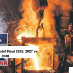 KRDMD Hisse Hedef Fiyat 2025, 2027 ve 2030